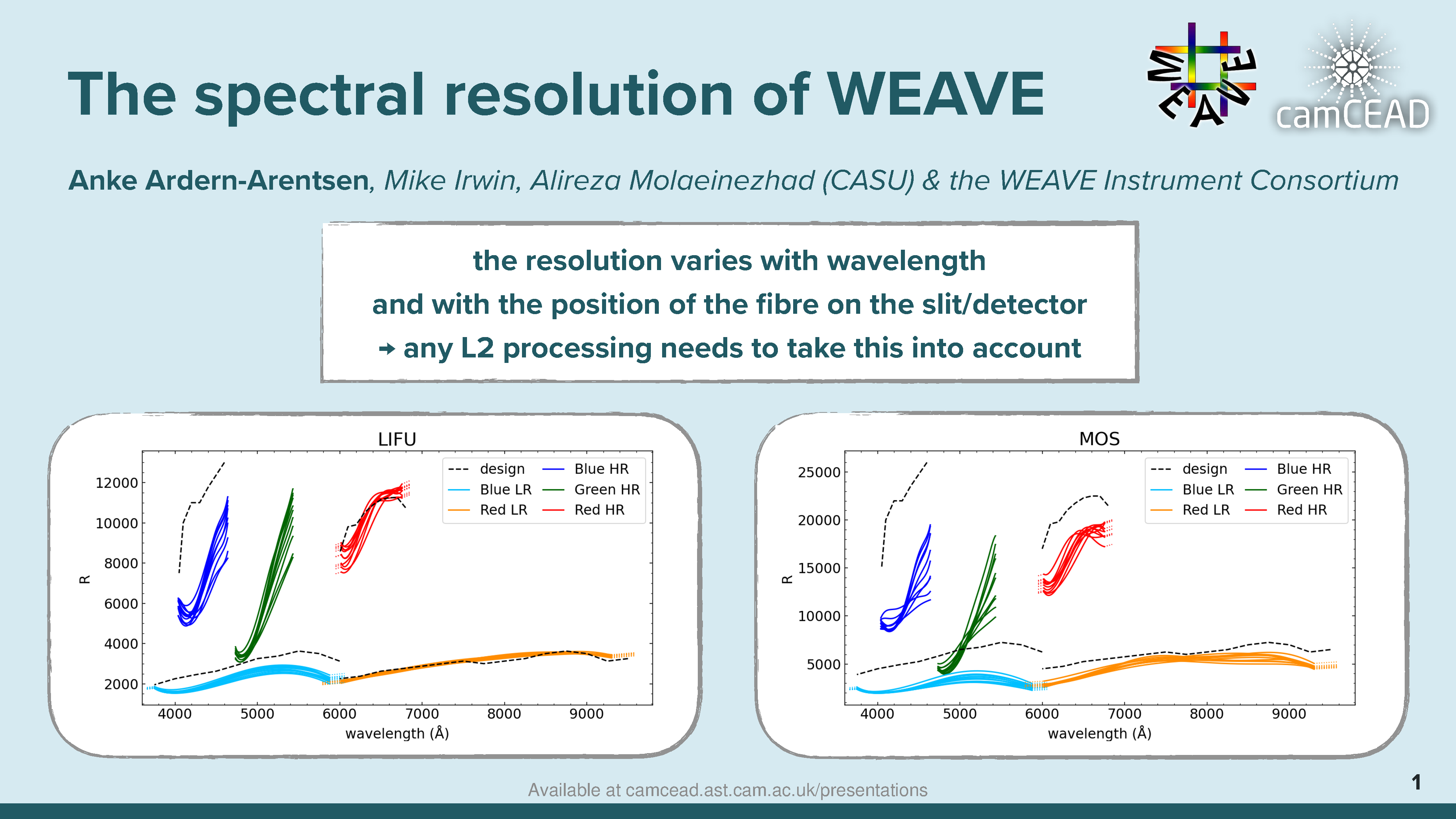 The spectral resolution of WEAVE (poster short talk) thumbnail
